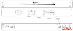 Layer 2－区块链协议中的楼中楼
