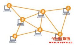 加密货币是什么？