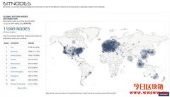比特币是什么？比特币原理及比特币为何有价值？