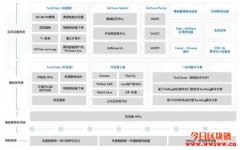 VeChain（VET）：5年内涨1000倍的数字货币？