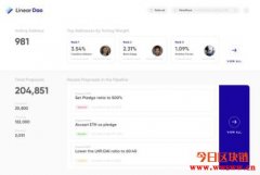 Linear Finance(LINA):币安智能链的D