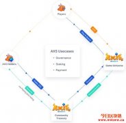 深度解读Axie Infinity（AXS）