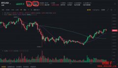 什么是资金费率？如何使用资金费率套利？