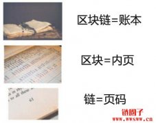 比特币是什么？3分钟告诉你比特币投资逻辑以及交易方法