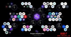 什么是Ploygon链/Matic币？Polygon链与以太坊的关系？