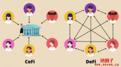 什么是DeFi？DeFi目前发展的瓶颈？