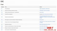 三分钟快速了解ERC标准与ERC20