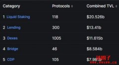 DeFi是什么？有哪些分类？2023 DeFi怎么玩？