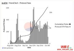 什么是Friend.tech？如何创建Friend.tech账户？