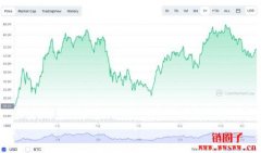 比特币（Bitcoin）是什么？一文轻松理解比特币是什么？
