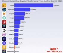 2024年百倍币怎么找？五步骤找到下个百倍币