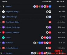 跨链桥是什么？最受欢迎的跨链桥推