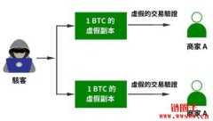 双花攻击是什么？如何预防？币圈双花攻击案例整理