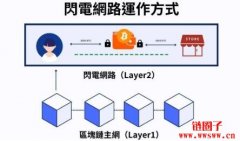 比特币闪电网络是什么？币安闪电网络使用教学
