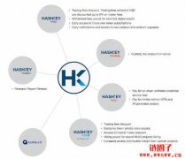 HashKey交易所注册及充值提现教程
