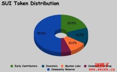 什么是Sui区块链以及SUI币？一文详解