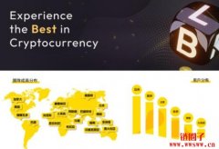 LBank交易所注册开户图文教学！