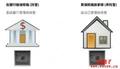 投资加密货币怎么开户？开户很难吗？开户流程说明