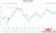 2024年美国有没有可能会降息|最有可能什么时候开始降