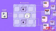 什么是ERC-7683？ERC-7683如何用于跨链交