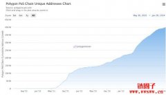 什么是Polygon区块链？Polygon与Polygon2