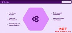 什么是Shelby？Aptos携手Jump打造云端热