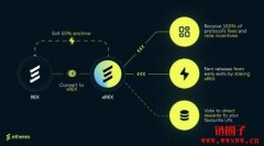 Linea、Consensys携手Nile推出DEX Etherex，原
