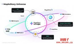 什么是Nexpace以及NXPC币？如何运作？