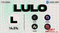 Solana借贷聚合器Lulo介绍