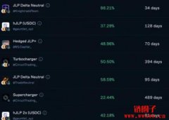 什么是Drift Protocol Vaults？APY收益如何？