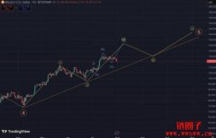 什么是艾略特波浪理论？比特币走势