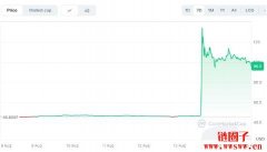 什么是OKB币？如何进行销毁？OKB价格预测2025年