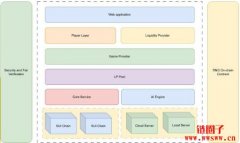 Jackson.io取得Anjouan iGaming牌照，成Sui链