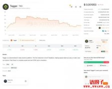 Tagger是什么平台？Tagger 标注活动参与流程