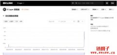 OKB币大规模销毁引燃生态：X Layer生态影响及玩法有哪