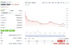 Layer 2开发商Eclipse Labs每日收入仅320美元，宣布CEO离职