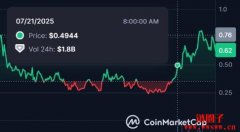 第一家ENA储备公司｜StablecoinX上市，股票代号USDE