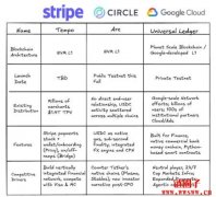 锁定支付赛道的公链GCUL！为何Google区块链将是下波疯