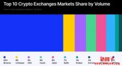 OKX交易所是诈骗吗？常见OKX相关诈骗