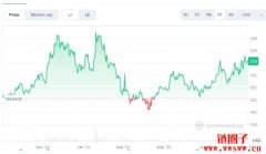 Solana价格预测：Solana是否能达到1000美